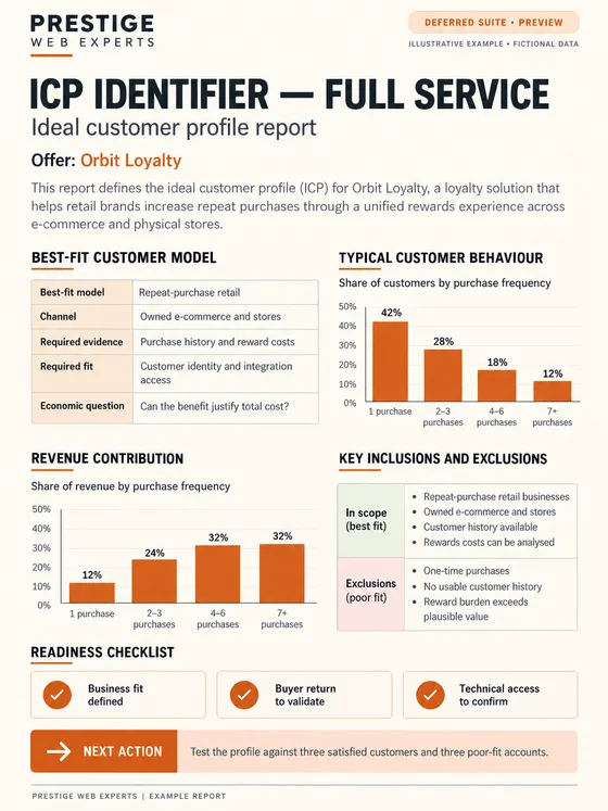 Illustrative deferred ICP Identifier Full Service report showing a fictional loyalty customer profile, exclusions and readiness checks.