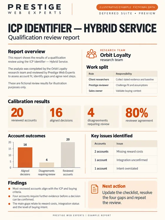 Illustrative deferred ICP Identifier Hybrid Service report showing fictional account-review calibration, disagreements and actions.