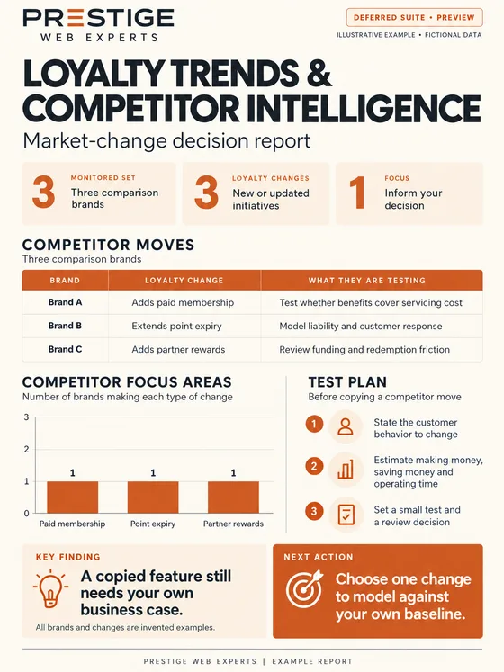 Illustrative deferred Loyalty Trends and Competitor Intelligence report with fictional market changes and business-case questions.
