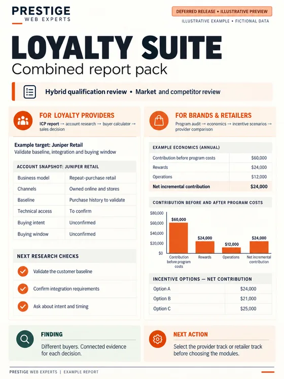 Illustrative deferred Loyalty Suite combined report pack showing separate fictional provider and retailer decision tracks.